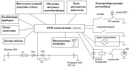 Як працює gps і gsm автосигналізація (автосигналізація) Як працює gps і gsm автосигналізація