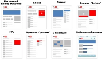 Як прорекламувати свій канал на youtube (канал) Як прорекламувати свій канал на youtube