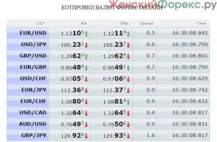 Як перевірити точність котирувань форекс (точність) Як перевірити точність котирувань форекс