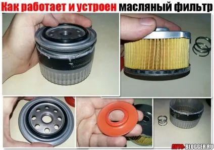Як працює і влаштований масляний фільтр (працює) Як працює і влаштований масляний фільтр