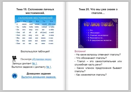 Як проходить навчання в онлайн-школі - алгоритм, онлайн-школа (будуть завжди відчувати) Як проходить навчання в онлайн-школі - алгоритм, онлайн-школа
