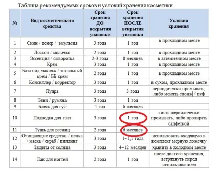 Як перевірити термін придатності у корейської косметики (термін) Як перевірити термін придатності у корейської косметики