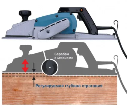 Як працювати електрорубанком, будівельний портал (електрорубанком) Як працювати електрорубанком, будівельний портал