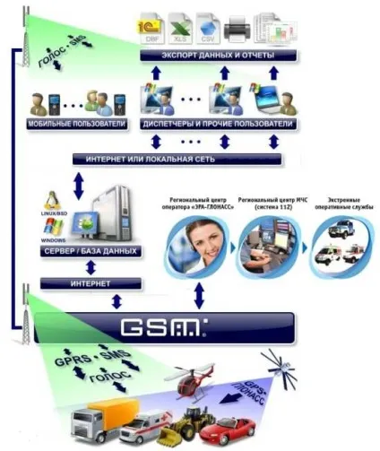 Як працює gps і gsm автосигналізація (допомогою детектора поля) Як працює gps і gsm автосигналізація