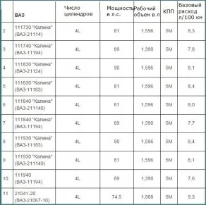 Як розрахувати витрати палива на 100 км, норма витрати (витрати) Як розрахувати витрати палива на 100 км, норма витрати