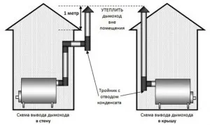 Як розрахувати висоту і діаметр димоходу (висоту) Як розрахувати висоту і діаметр димоходу