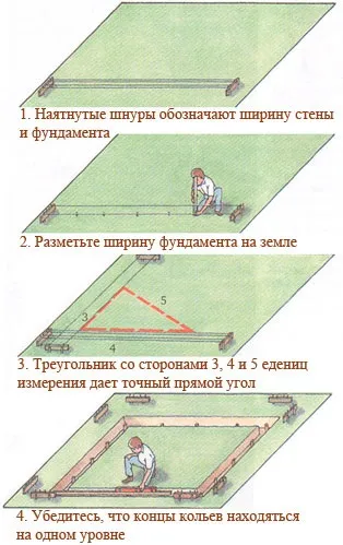 Як розмітити фундамент під гараж