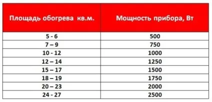 Як розрахувати радіатор на кімнату розрахунок кількості секцій і потужності, розміри, відео та фото (розрахувати) Як розрахувати радіатор на кімнату розрахунок кількості секцій і потужності, розміри, відео та фото