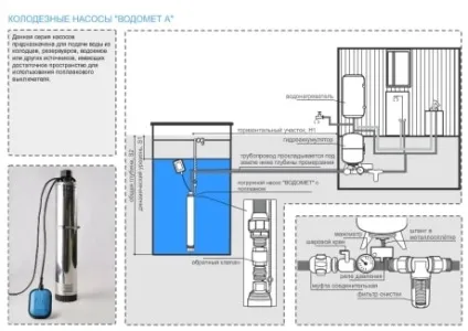 Як розібрати погружной насос розбирання приладів різних марок і відеоуроки (насос) Як розібрати погружной насос розбирання приладів різних марок і відеоуроки