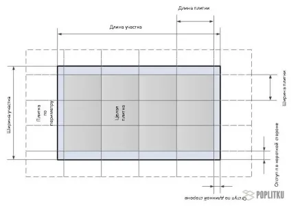 Як розрахувати кількість плитки для ванної порахувати скільки кахельної плитки треба, витрата по (розрахувати) Як розрахувати кількість плитки для ванної порахувати скільки кахельної плитки треба, витрата по