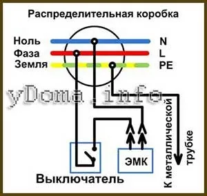 Як зробити біде для унітазу своїми руками (зробити) Як зробити біде для унітазу своїми руками