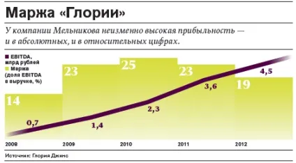 Як ростовський бізнесмен створив одежну мережу «глория джинс» з оборотом $ 1 млрд, бізнес (бізнесмен) Як ростовський бізнесмен створив одежну мережу «глория джинс» з оборотом $ 1 млрд, бізнес