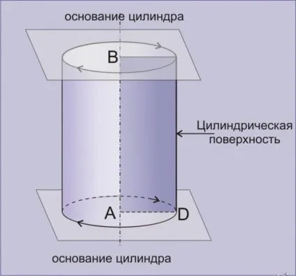 Як вирішувати інтеграли рішення інтегралів