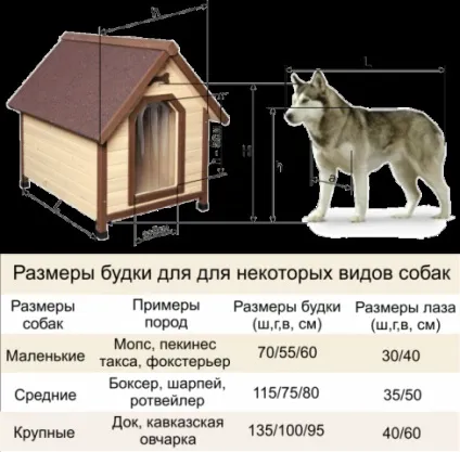 Як зробити будку собаці з підручного матеріалу (зробити будку собаці) Як зробити будку собаці з підручного матеріалу