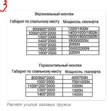 Як самому зробити ліжко в стіні (стіні) Як самому зробити ліжко в стіні