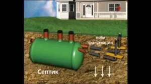 Як зробити каналізацію в приватному і сільському будинку своїми руками (будинку) Як зробити каналізацію в приватному і сільському будинку своїми руками