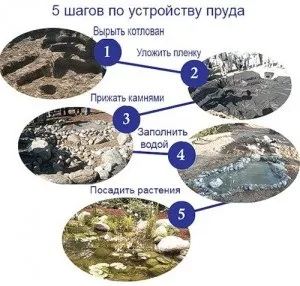 Як зробити штучний водоспад на дачі своїми руками (зробити штучний міні водоспад дачі своїми руками насоса покрокова інструкція) Як зробити штучний водоспад на дачі своїми руками
