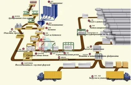 Як зробити газобетон способи, матеріали та інструменти (інструменти) Як зробити газобетон способи, матеріали та інструменти