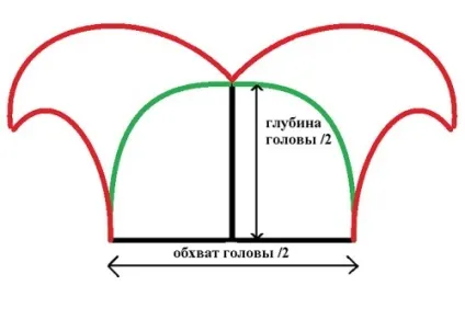 Як зробити костюм петрушки