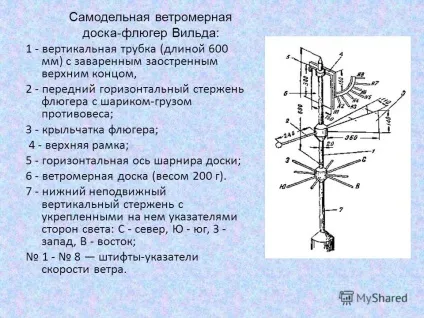 Як зробити флюгер своїми руками, все своє!