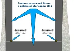 Як зробити під будинком льох пристрій, внутрішній простір, вентиляція (льох) Як зробити під будинком льох пристрій, внутрішній простір, вентиляція