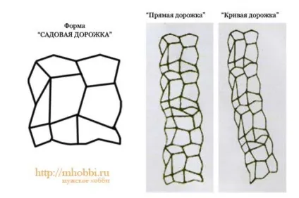 Як зробити плитку з цементу (цемент) Як зробити плитку з цементу
