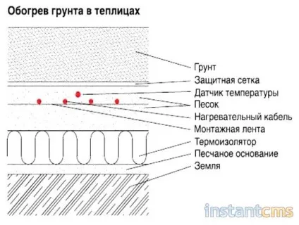 Як зробити обігрів теплиці і парника (теплиці) Як зробити обігрів теплиці і парника
