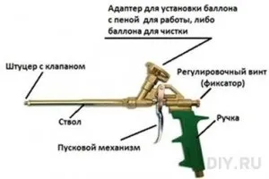 Як зробити промивання пістолета для монтажної піни, дачні справи (промивання) Як зробити промивання пістолета для монтажної піни, дачні справи