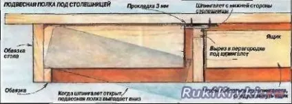 Як зробити тайник в меблів