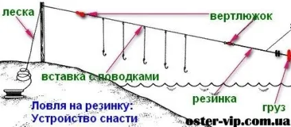 Як зробити резіку для лову чехоні - рибальська снасть (лову) Як зробити резіку для лову чехоні - рибальська снасть
