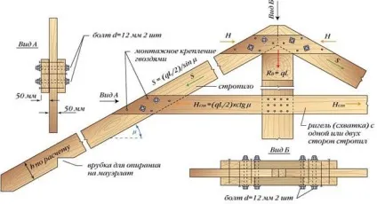 Як зробити кроквяну систему двосхилим даху, як правильно зібрати і покласти крокви - (двосхилим) Як зробити кроквяну систему двосхилим даху, як правильно зібрати і покласти крокви -