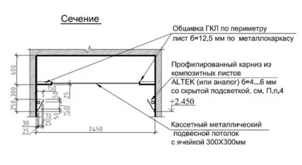 Як зробити приховане освітлення стелі, ремонт квартир своїми руками (електрообладнання) Як зробити приховане освітлення стелі, ремонт квартир своїми руками