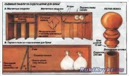 Як зробити тайник в меблів