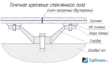 Як зробити скляна підлога своїми руками