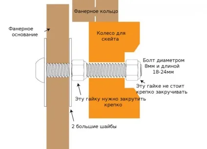 Як зробити стіл - колесо хом'ячка, мозгочіни (хом'ячка) Як зробити стіл - колесо хом'ячка, мозгочіни