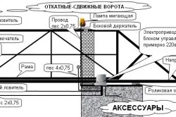 Як зробити ворота відкатні своїми руками креслення (фото і відео)