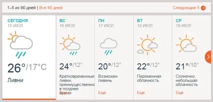 Як стежити за погодою, блоги на (стежити) Як стежити за погодою, блоги на