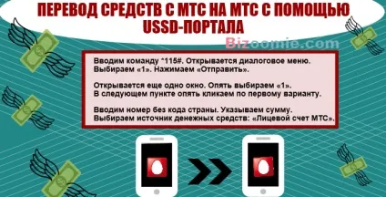 Як скинути гроші з мтс на мтс 6 способів інструкція! (Способів) Як скинути гроші з мтс на мтс 6 способів інструкція!