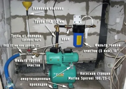 Як зробити водопровід в приватному будинку з колодязя (водопровід) Як зробити водопровід в приватному будинку з колодязя