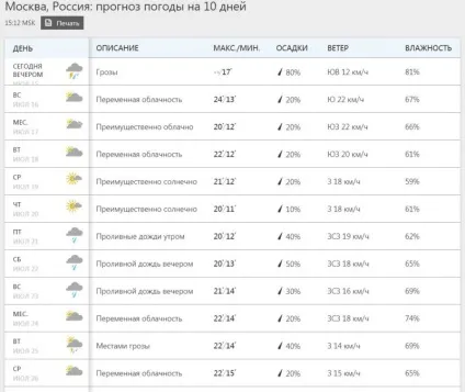 Як стежити за погодою, блоги на (лівому нижньому кутку натискаєте) Як стежити за погодою, блоги на