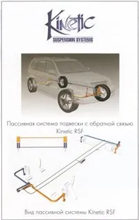 Monroe все про підвіску
