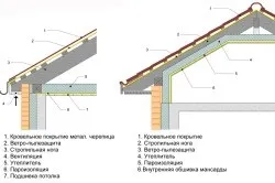 Монтаж пароізоляції і її пристрій