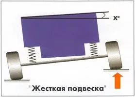 Monroe все про підвіску