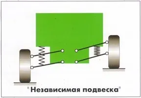 Monroe все про підвіску