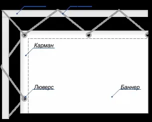 Монтаж банера установка рекламного банера ремонт банера підсвічування банера освітлення банера