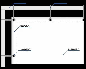 Монтаж банера установка рекламного банера ремонт банера підсвічування банера освітлення банера