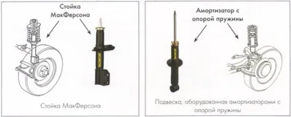 Monroe все про підвіску