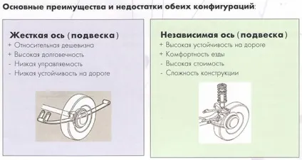Monroe все про підвіску