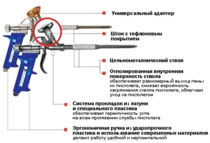 Монтажний пістолет пристрій, принцип роботи, як користуватися (пістолет) Монтажний пістолет пристрій, принцип роботи, як користуватися