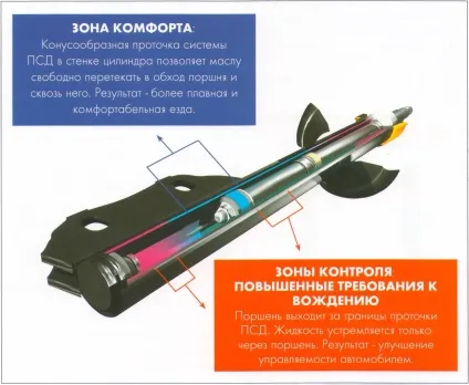 Monroe все про підвіску